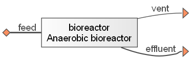 ../_images/tutorial_Bioreactor_modeling_13_0.png