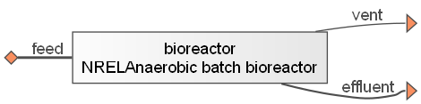 ../_images/tutorial_Bioreactor_modeling_17_0.png
