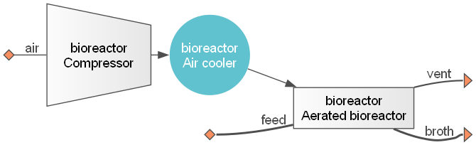 ../_images/tutorial_Bioreactor_modeling_32_0.png