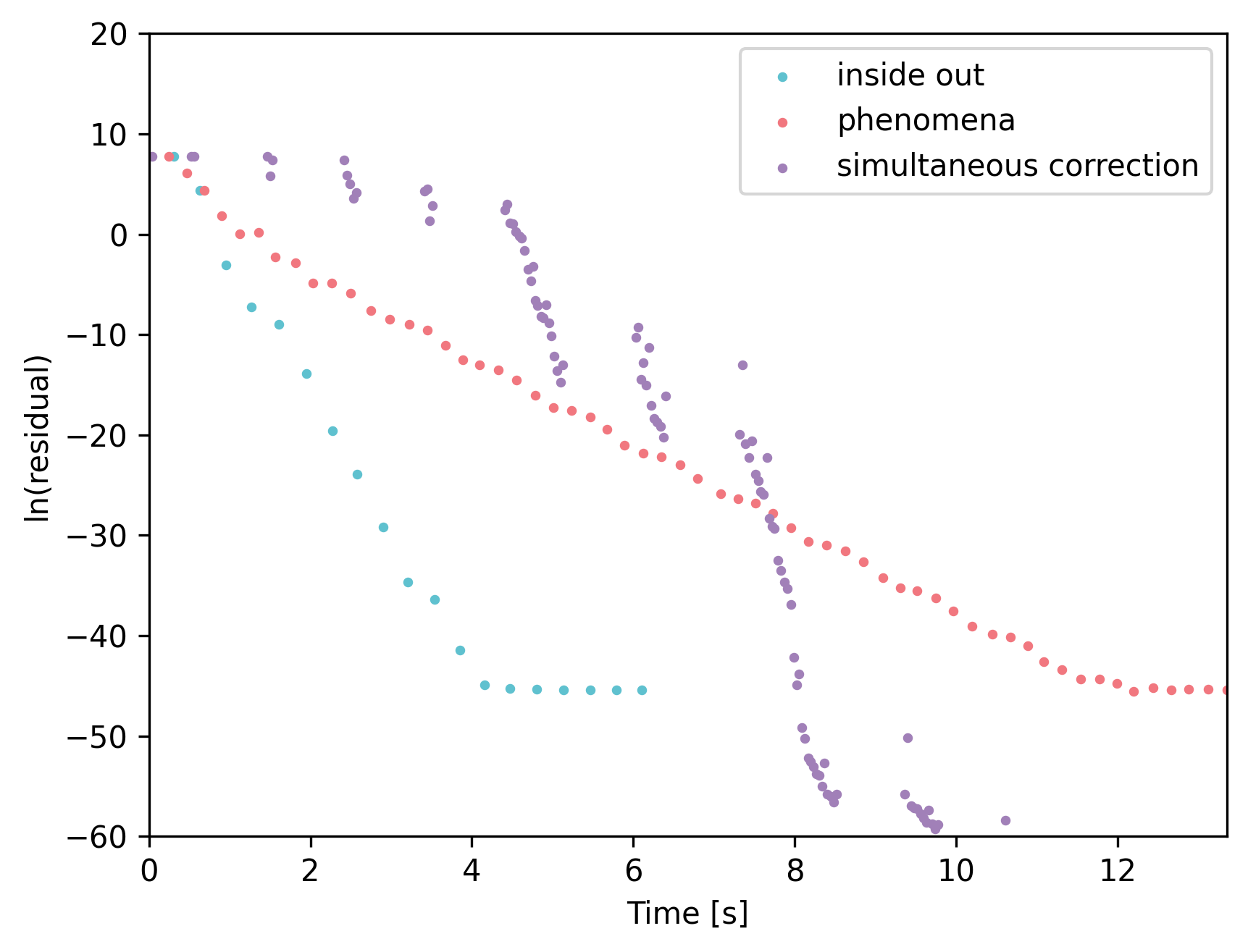 ../_images/tutorial_Distillation_13_0.png