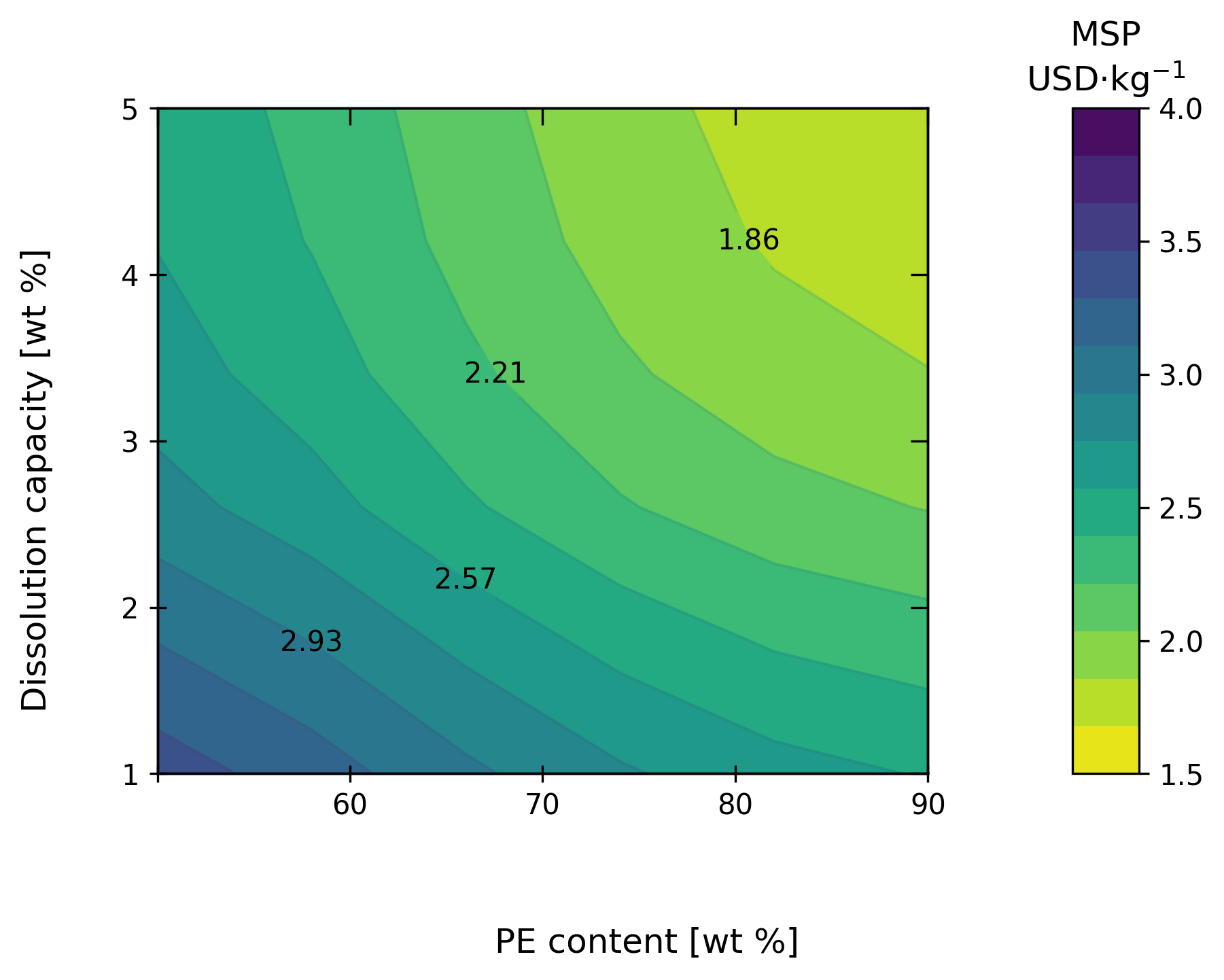 ../_images/tutorial_Plastic_dissolution_and_precipitation_20_0.png