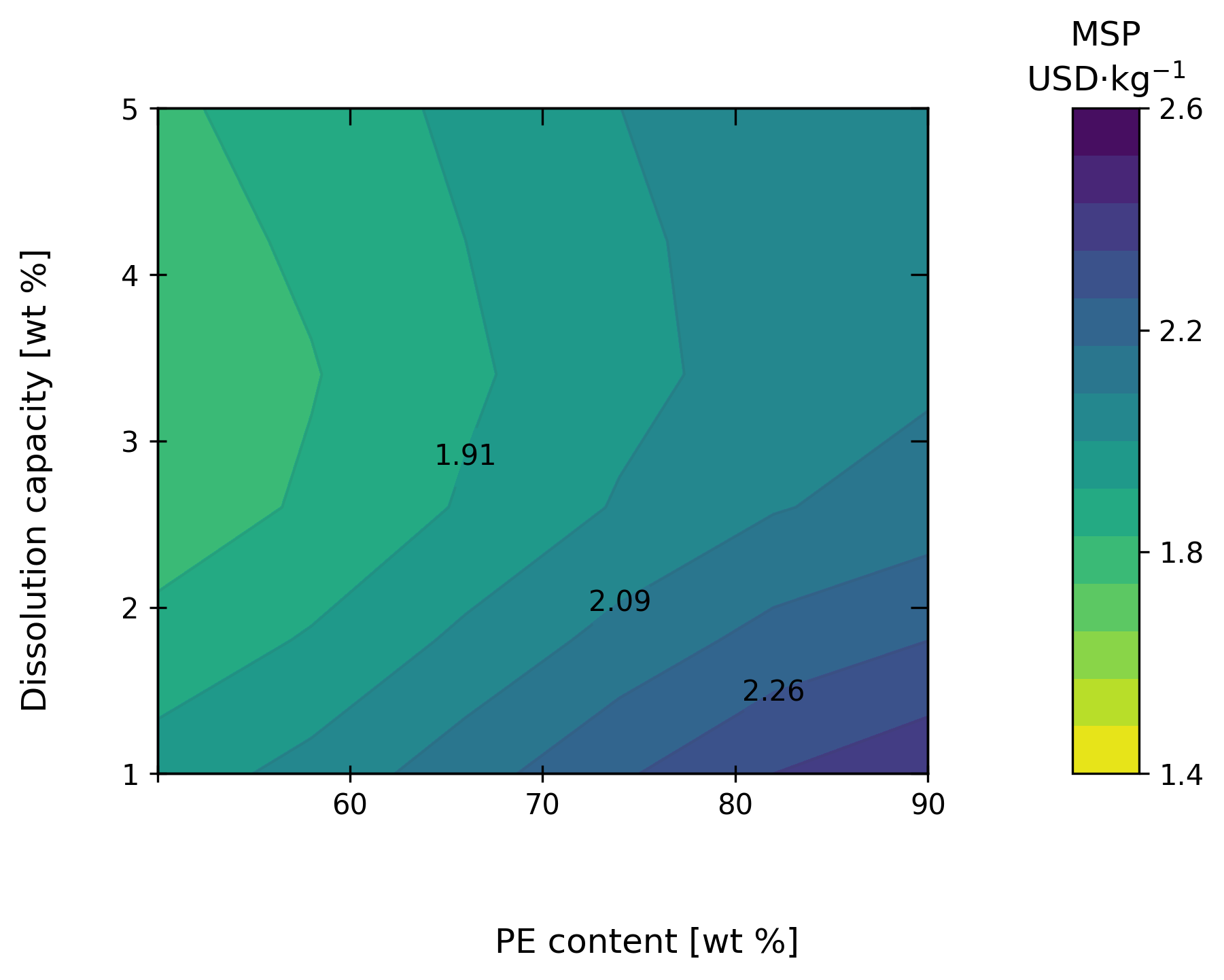 ../_images/tutorial_Plastic_dissolution_and_precipitation_26_0.png