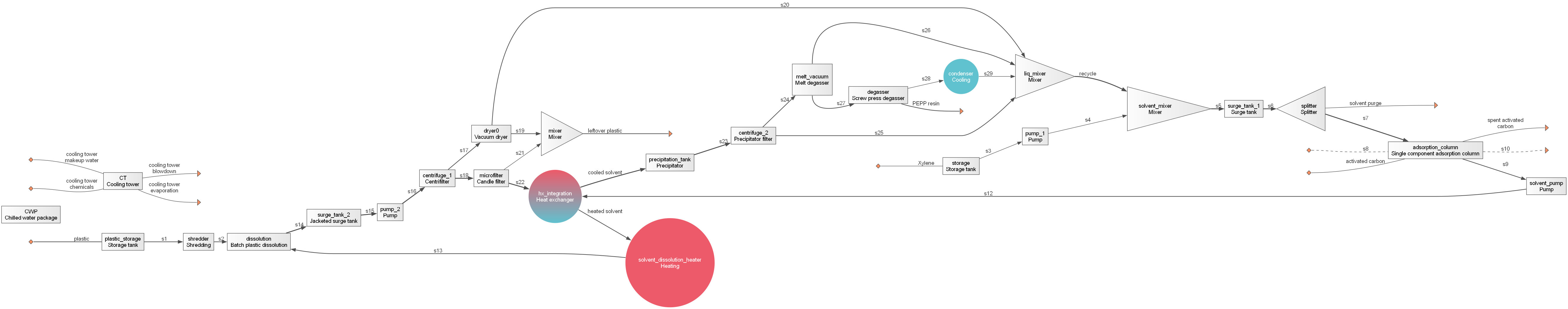 ../_images/tutorial_Plastic_dissolution_and_precipitation_29_0.png