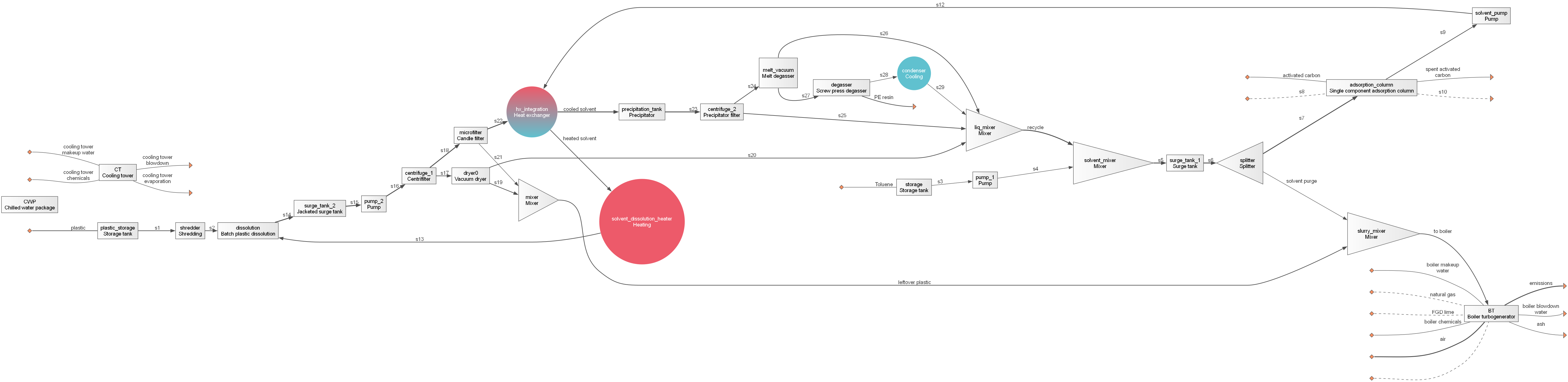 ../_images/tutorial_Plastic_dissolution_and_precipitation_4_0.png