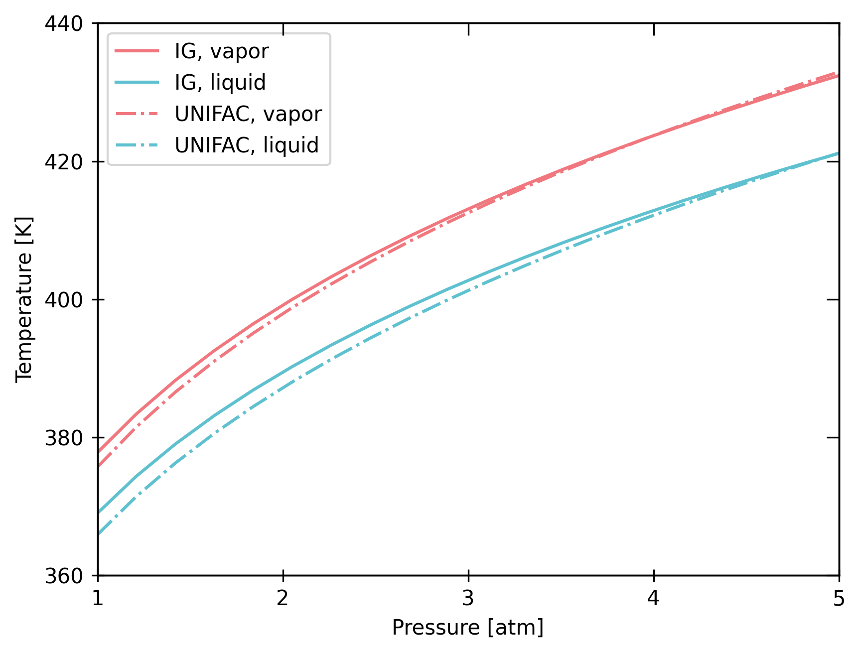 ../_images/tutorial_Thermodynamics_12_0.png