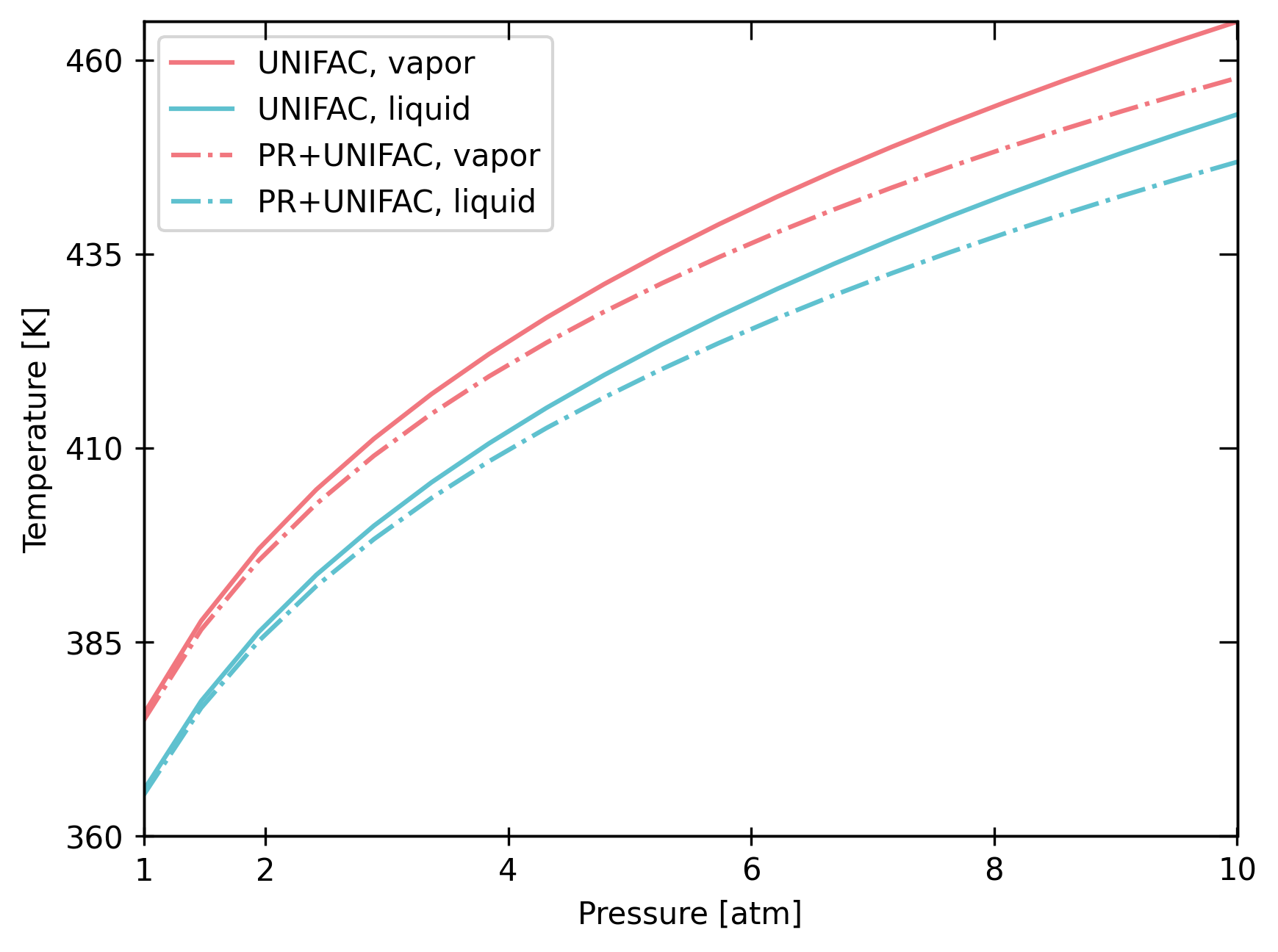 ../_images/tutorial_Thermodynamics_15_0.png