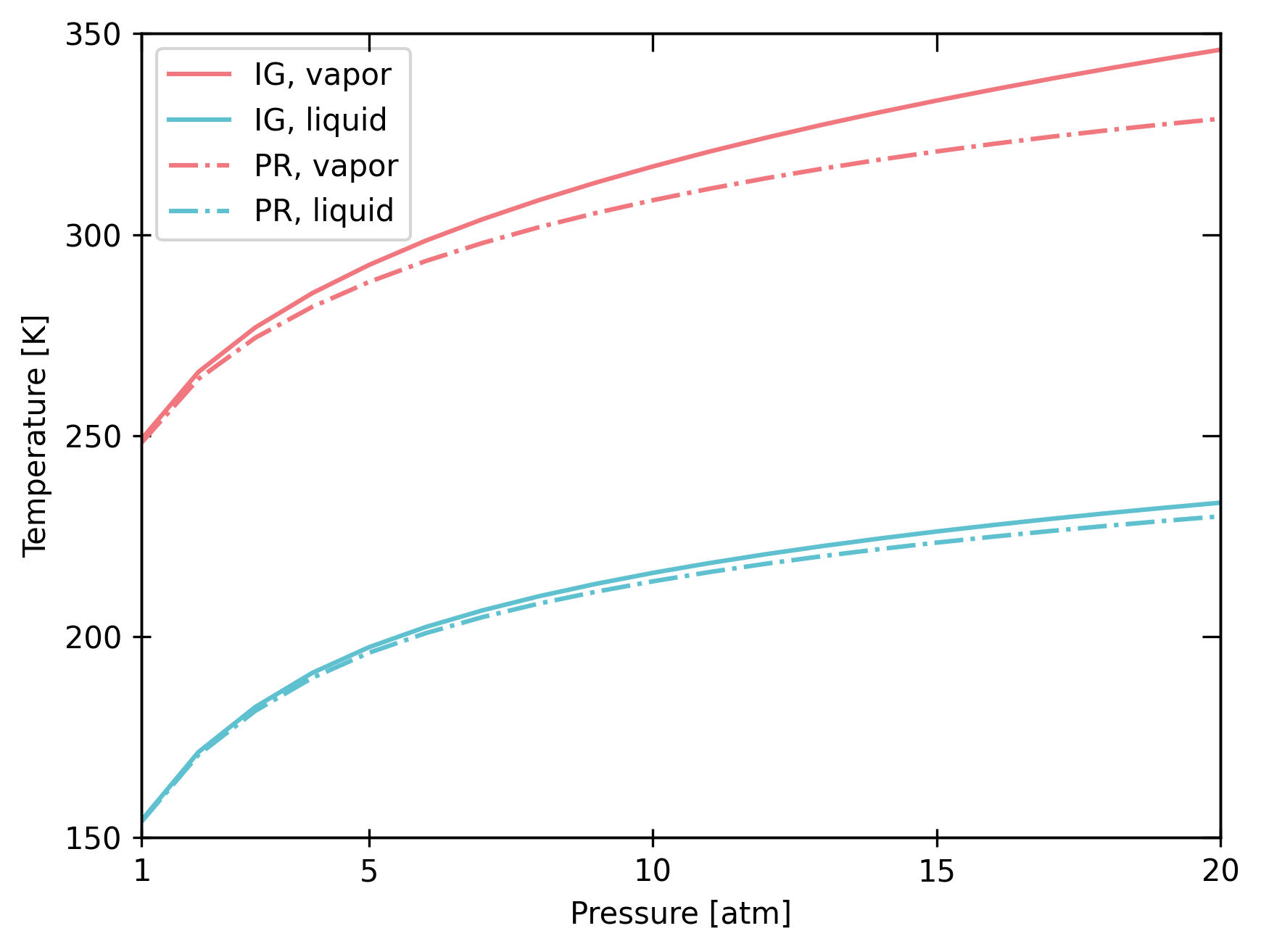 ../_images/tutorial_Thermodynamics_7_0.png